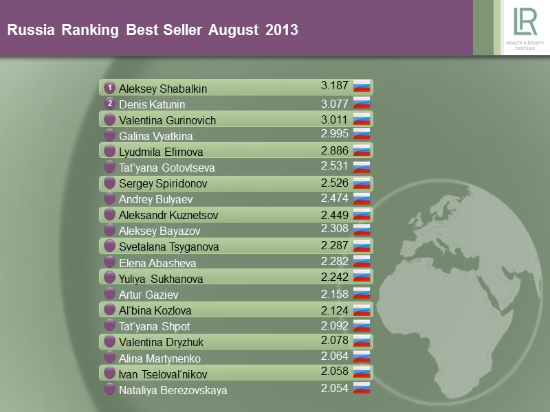 Russia Ranking Best Seller August 2013 3.187 3.077 3.011 2.995 2.886 2.526 2.449 2.474